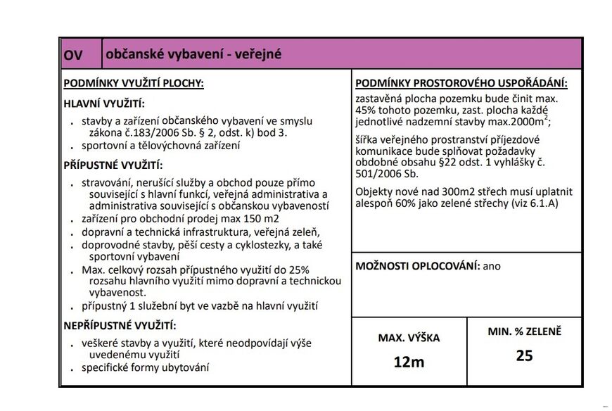Strančice (21 812 m2)
